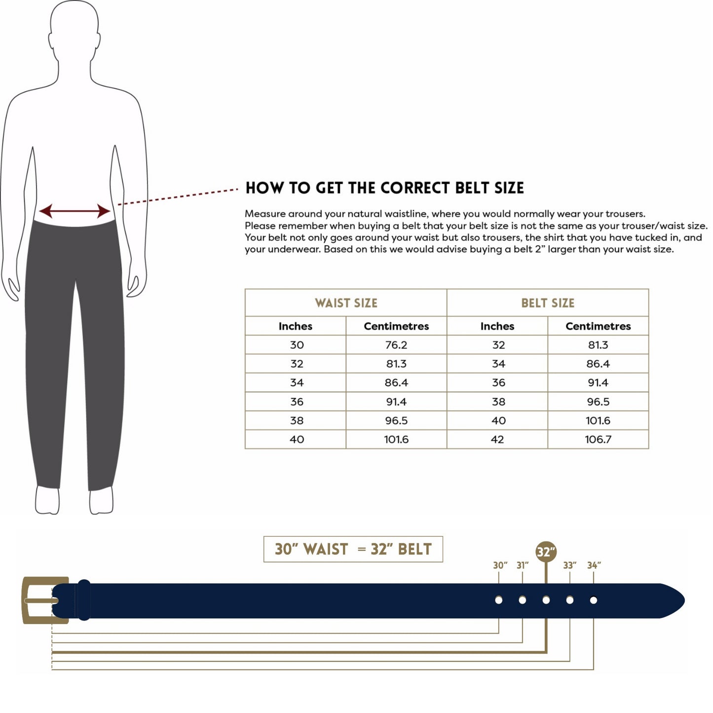 Formal Belts